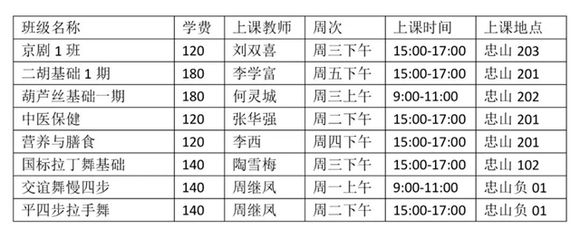 泸州市老年大学优秀教师告诉您：我们大学不一般！(图10)