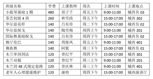 泸州市老年大学优秀教师告诉您：我们大学不一般！(图11)