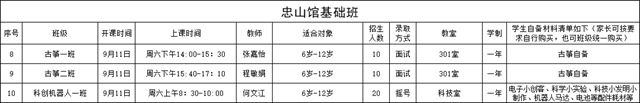 免费！泸州这个公益培训班开始报名，家长速看！(图3)