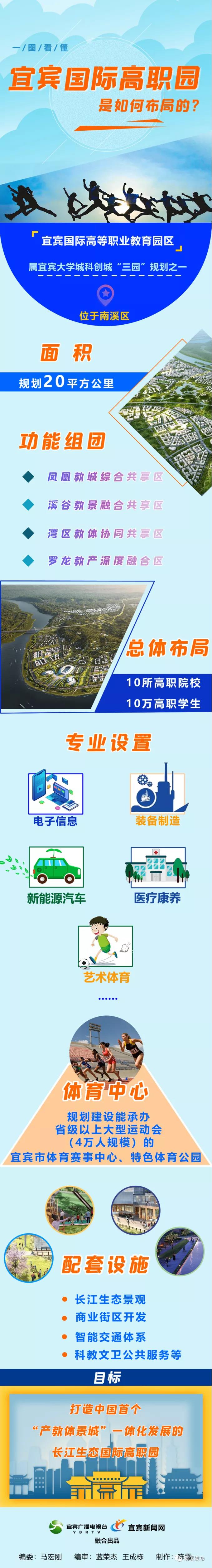 一图看懂丨宜宾国际高职园这样布局...(图2)
