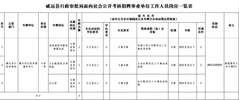 3名，有编制！内江这个单位公开考核招聘(图1)