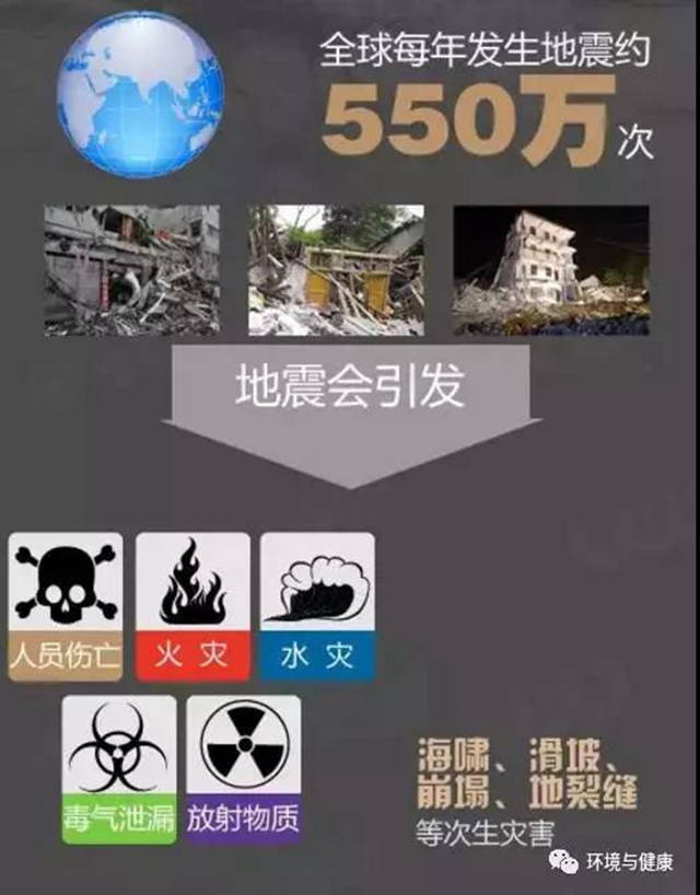 地震来临时如何自救？
