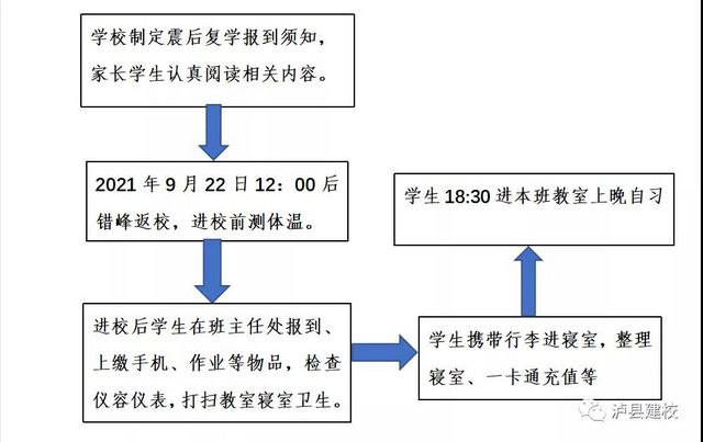 泸县建校校本部今日复学！
