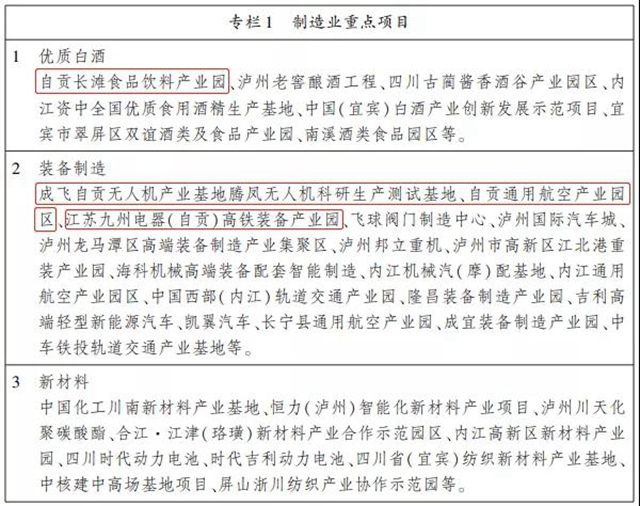 四川五大经济区“十四五”规划出炉，自贡要干这些大事！(图9)