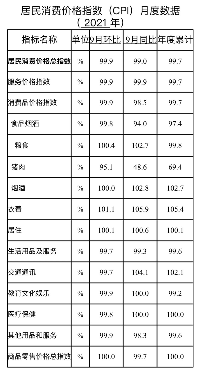 泸州猪肉价格同比大幅回落(图2)