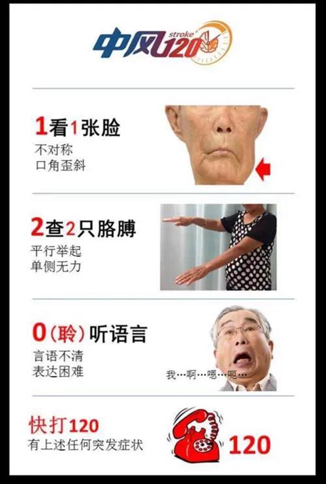 【提醒】身体出现这3个症状，小心脑卒中！(图5)
