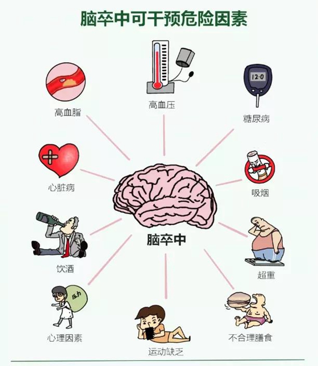 【提醒】身体出现这3个症状，小心脑卒中！(图6)