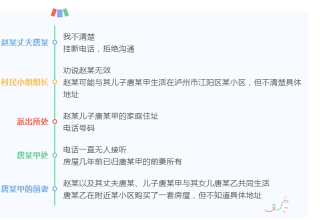 纳溪：微信转账多发了个“0”，不久被对方拉黑…(图5)