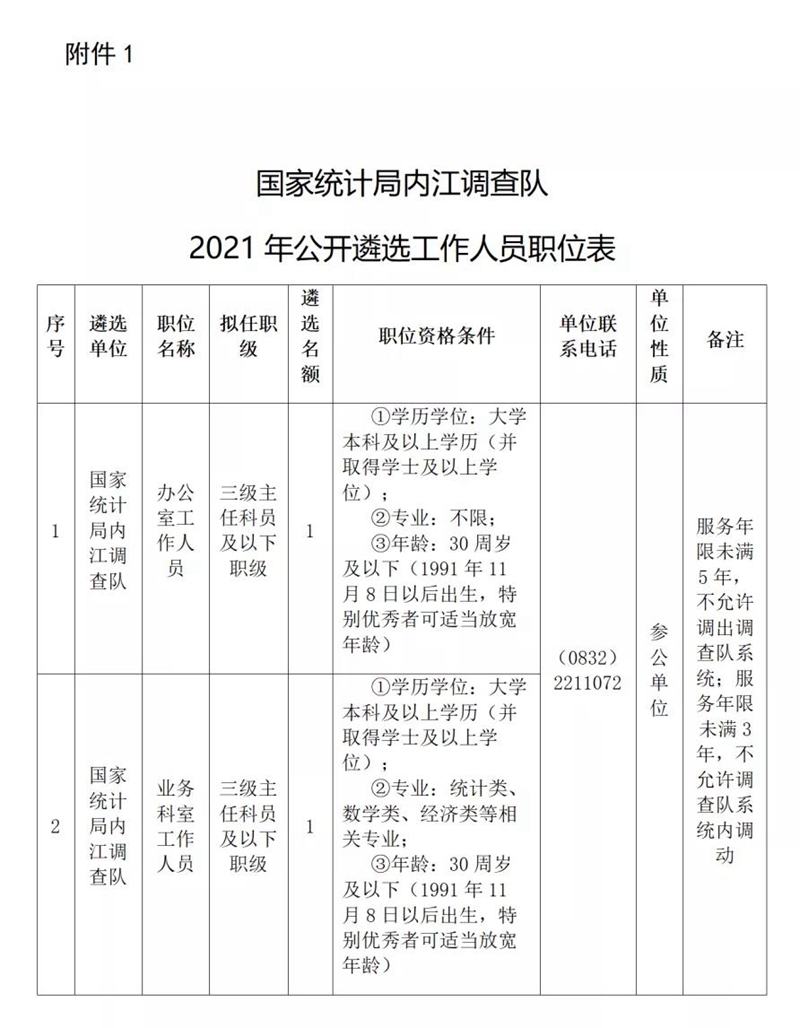 内江这两个单位招人啦，名额有限，欲报从速！