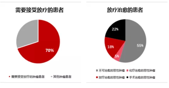 所有的肿瘤患者都需要放疗吗？(图2)