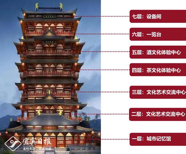 上下7层！宜宾这个网红地标装修即将完工！开放时间……(图2)