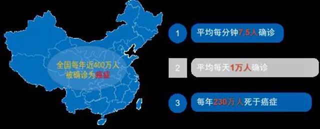 人只要活着都会得癌症吗？ 谈癌色变不如提早预防！