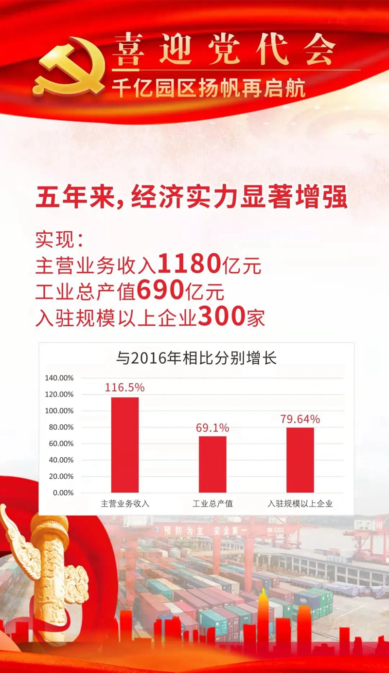 泸州长开区：喜迎党代会，千亿园区扬帆再启航