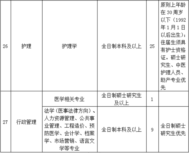 【招聘】西南医大中医院多个岗位虚位以待！(图5)