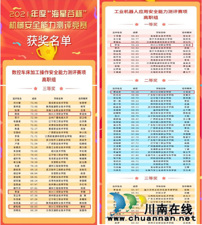 四川三河职业学院在全国机械行业职业教育技能大赛中斩获佳绩