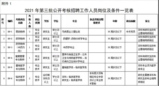 13名！内江这所高校正招工作人员(图1)