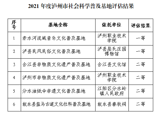 泸州盟员主办的社会科学普及基地获泸州市一等奖