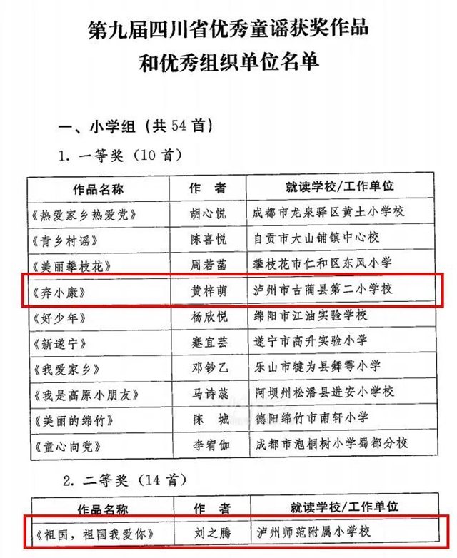 喜报！泸州的他们获评全省优秀！