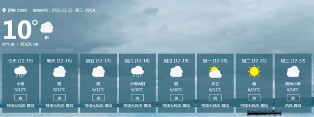 【注意】泸州，连续6天低至6度！
