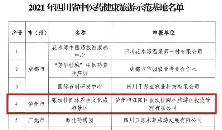 泸州张坝桂圆林景区认定为中医药健康旅游示范基地(图1)