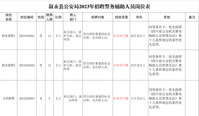 叙永公安面向社会公开招聘28名辅警
